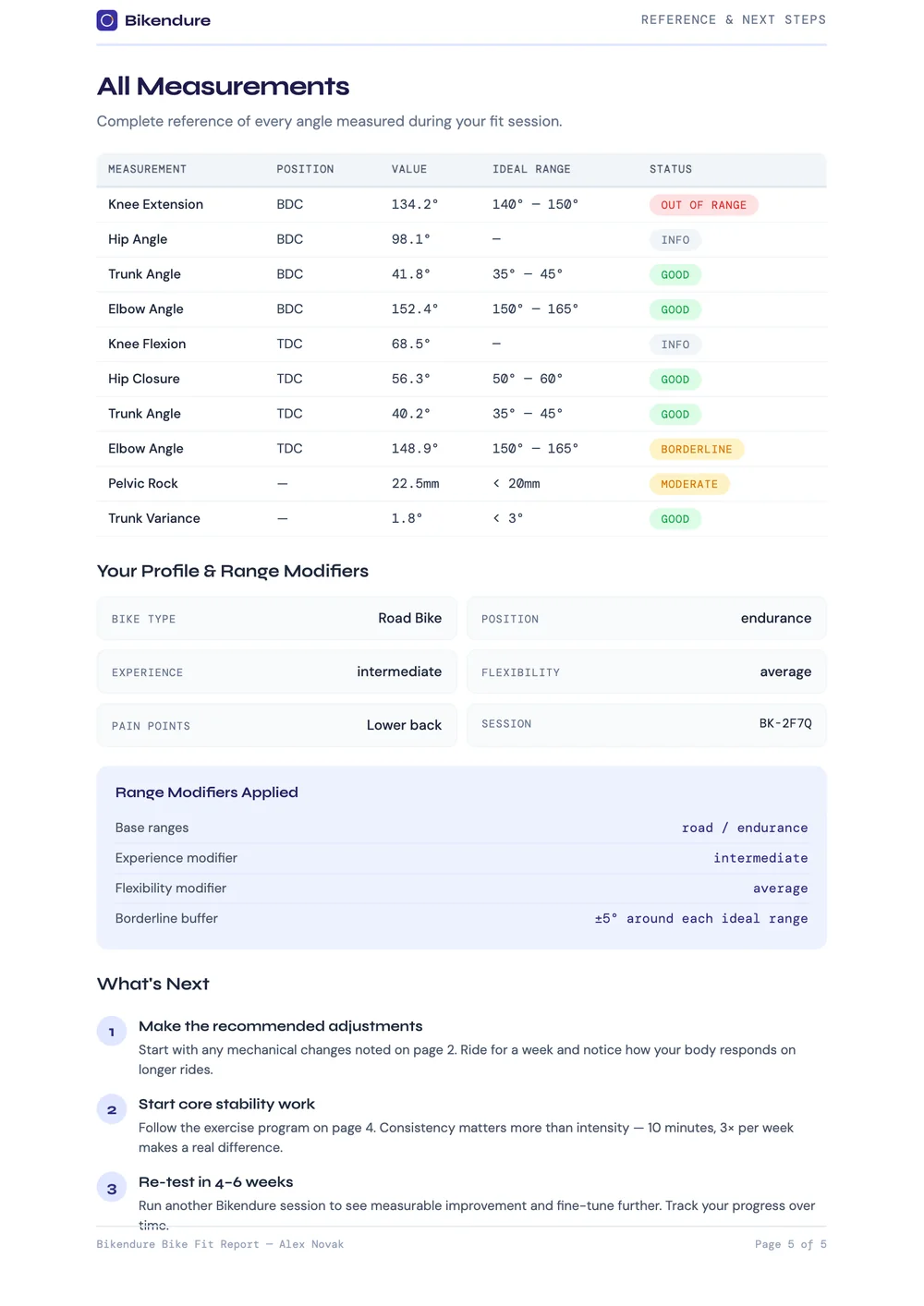 Sample report page: a table of every measured angle, colour-coded good, borderline or out of range